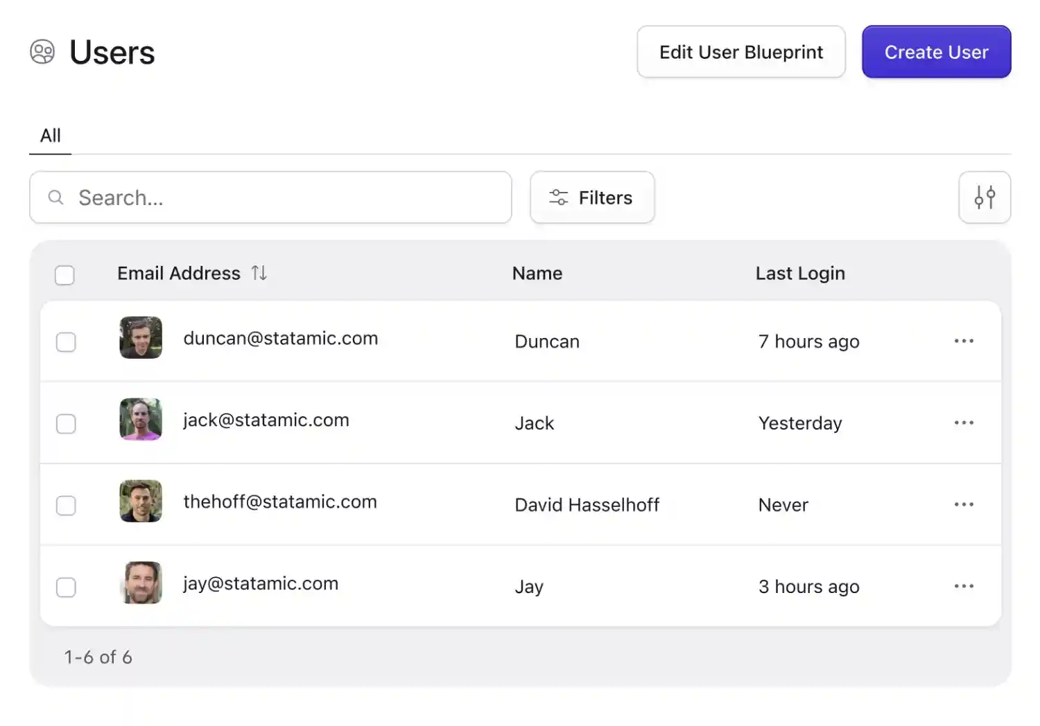 List of Statamic Control Panel users