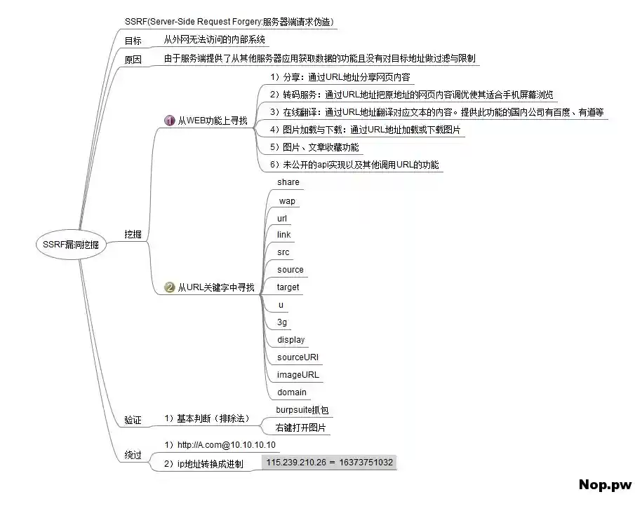SSRF脑图.jpg