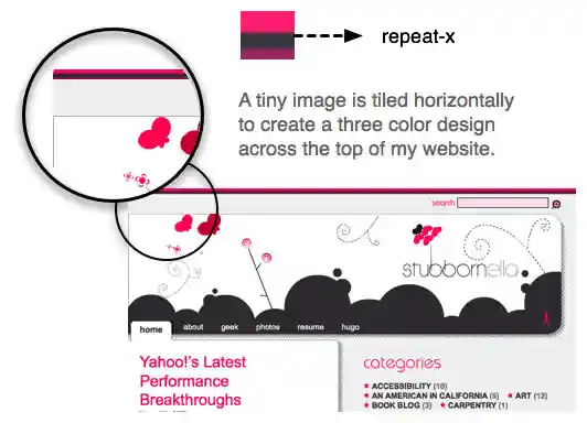 A tiny image is tiled horizontally to create a three color design across the top of my website.