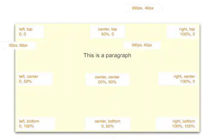 Examples of possible background positions