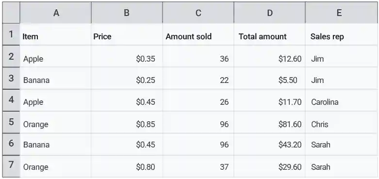 Lookup table for all examples.