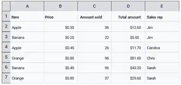 Lookup table for all examples.