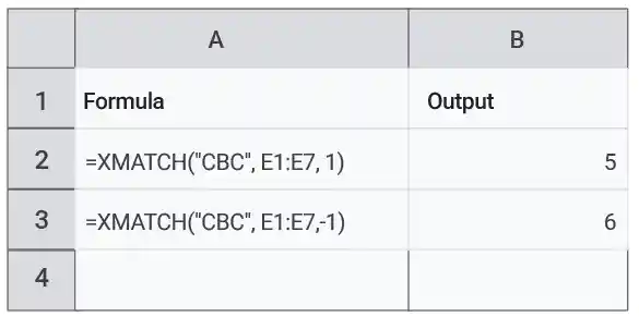 XMATCH with match_mode = 1 and match_mode = -1 and search_mode omitted.