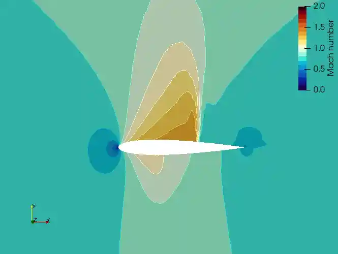 NACA 0012 Mach Number