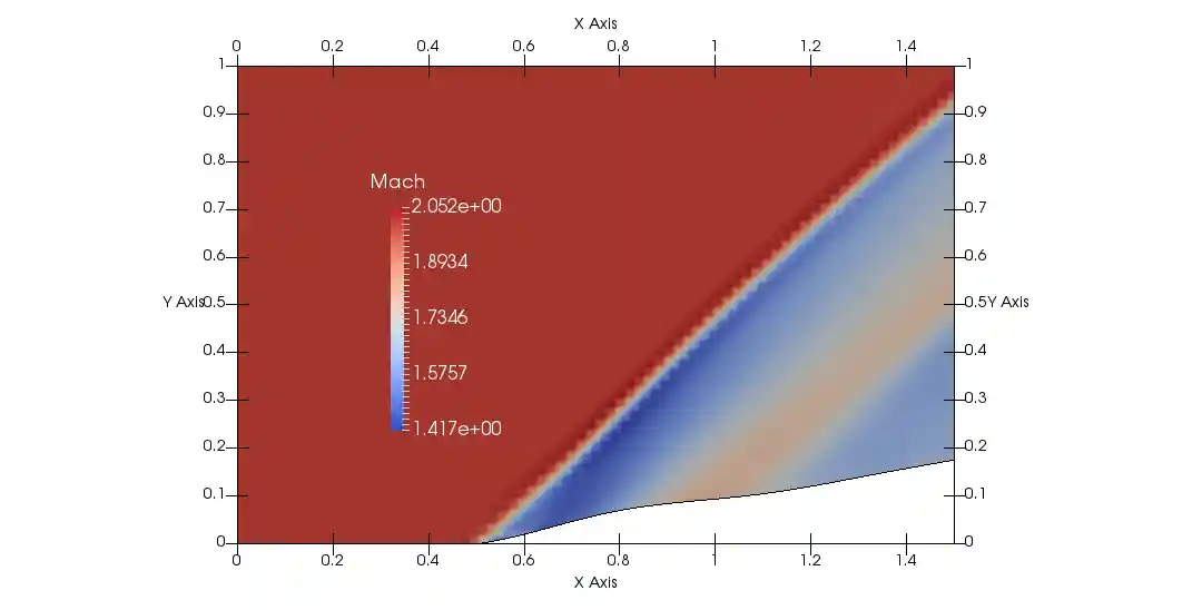 Mach Contour on Final Geometry