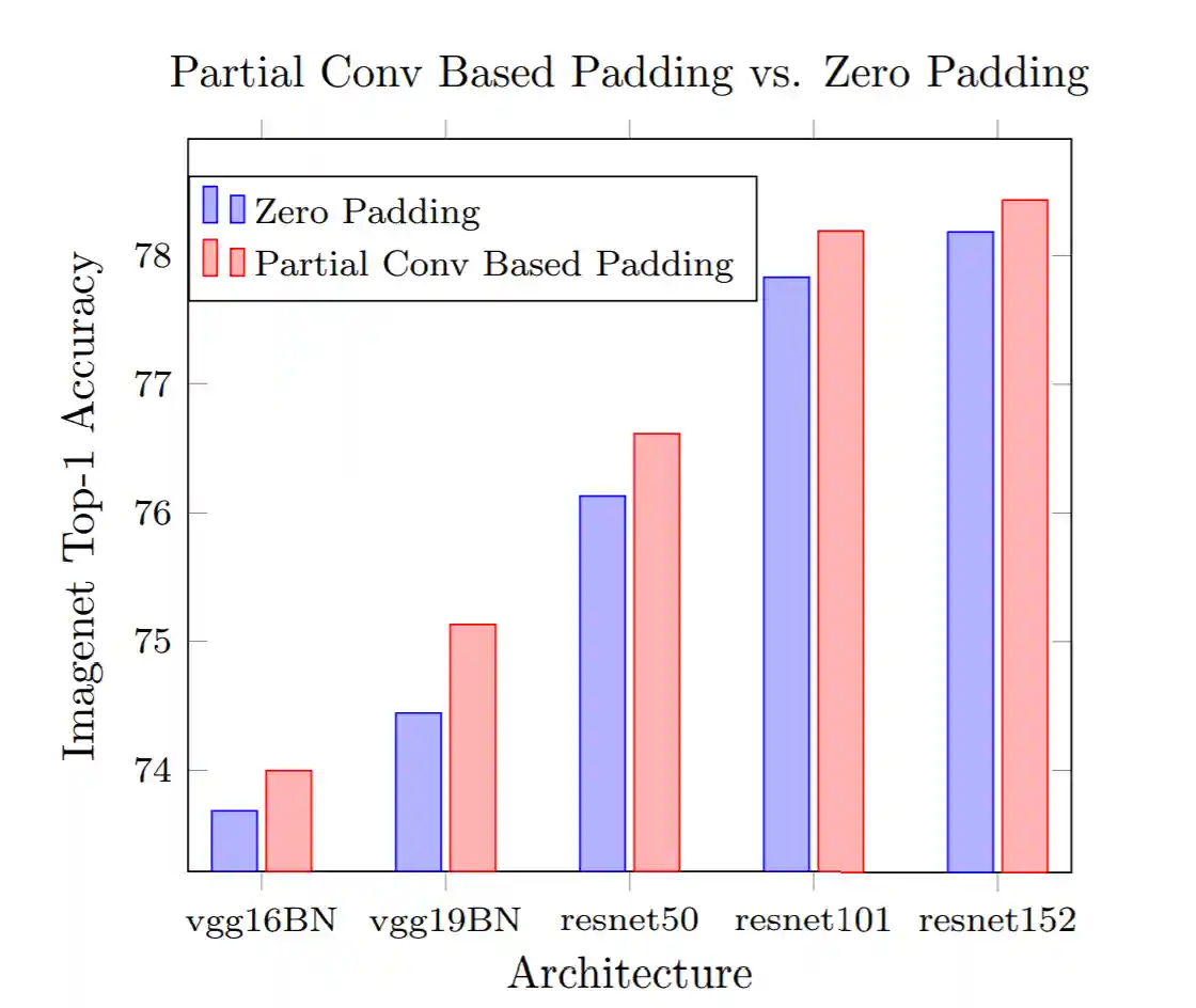 partconv_arxiv
