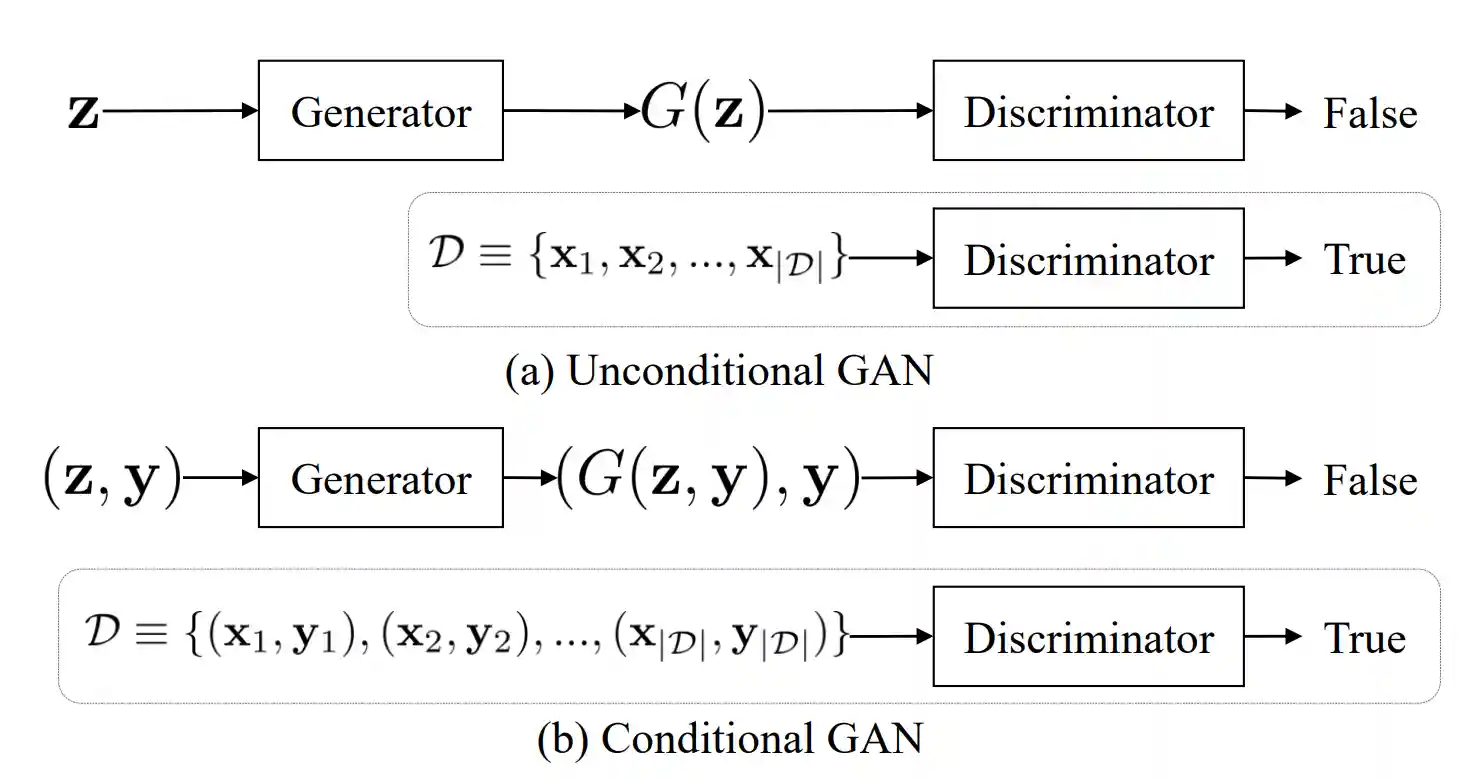 gan_survey