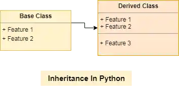 Python Interview Questions - Inheritance