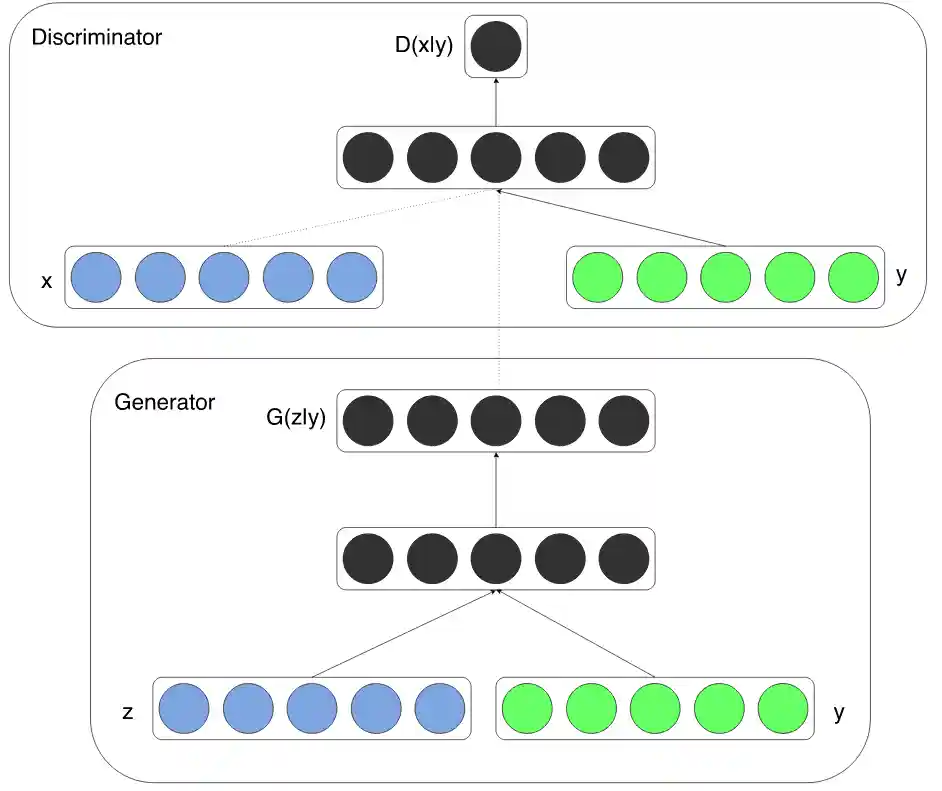 conditional-gan