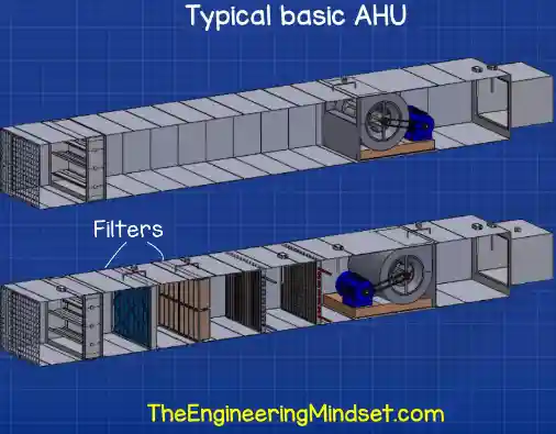 AHU filters