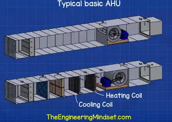 AHU heating and cooling coil