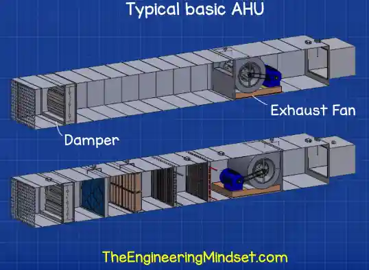 AHU return damper and fan