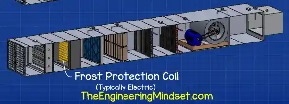 Frost coil air handling unit