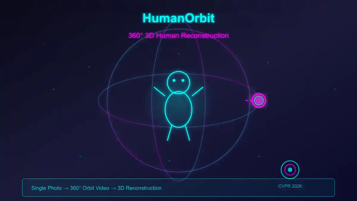 一分钟读论文：《HumanOrbit：从一张照片生成 360° 环绕视频，让 AI 帮你「转」着看人》