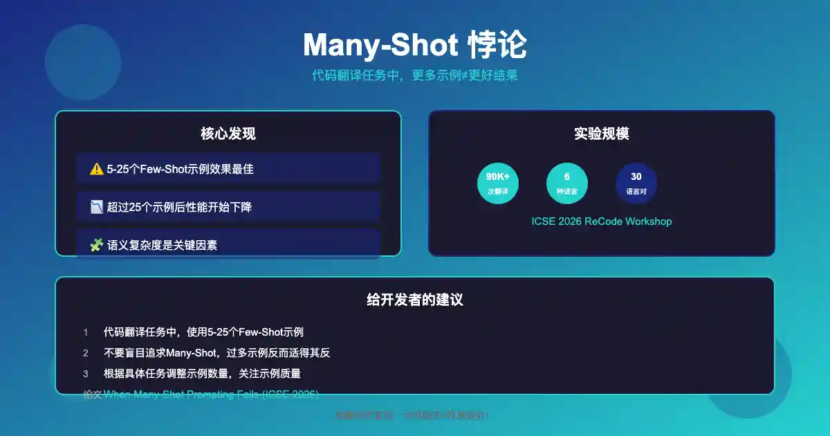 一分钟读论文：《当 Many-Shot Prompting 失败时：LLM 代码翻译的实证研究》