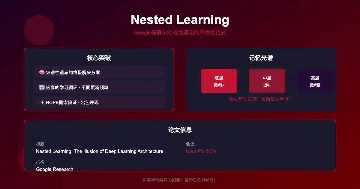 一分钟读论文：《Google Nested Learning：破解 AI 灾难性遗忘的革命性范式》