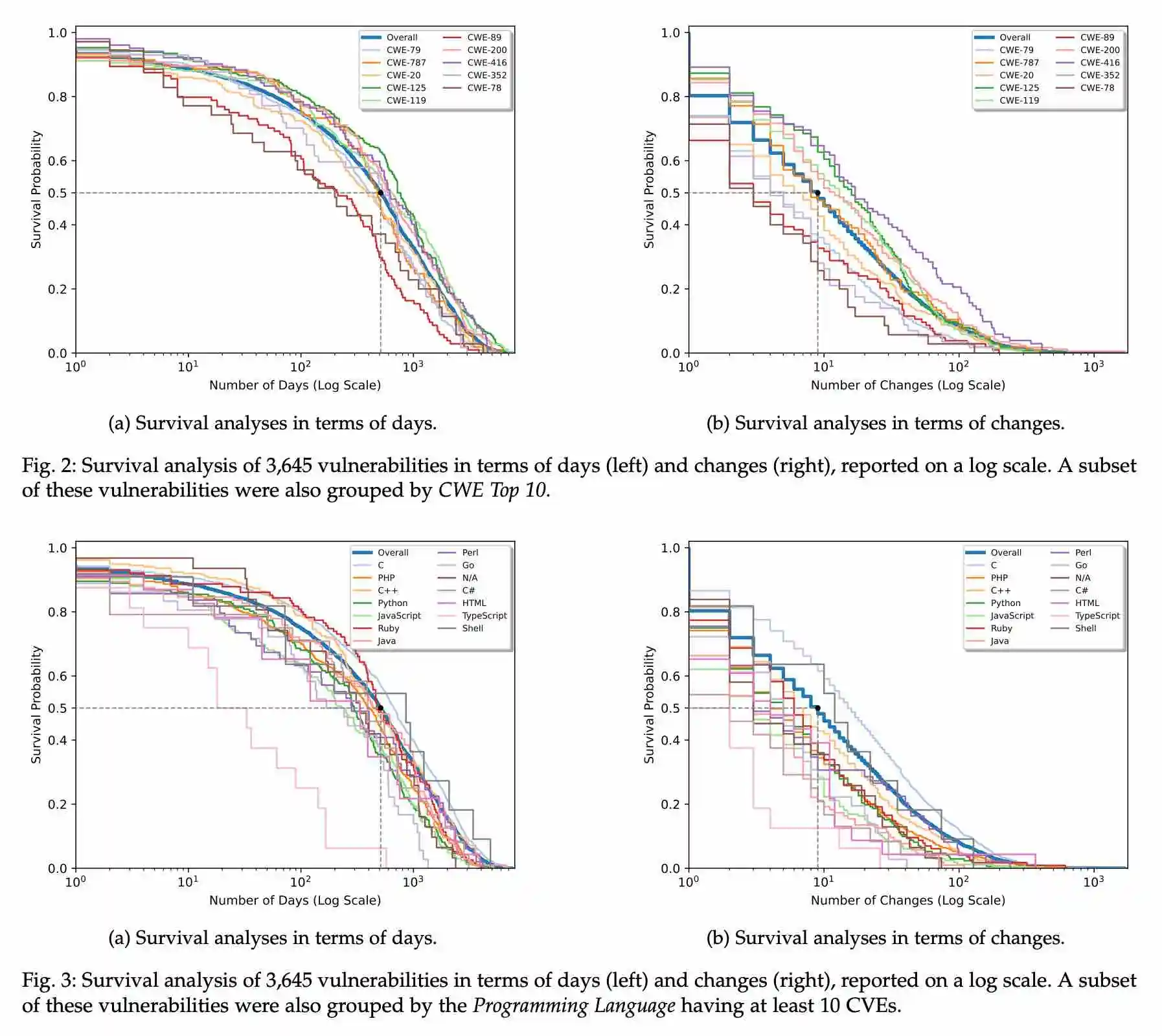 一分钟读论文：《Bug 的隐秘生命周期：大规模实证研究》