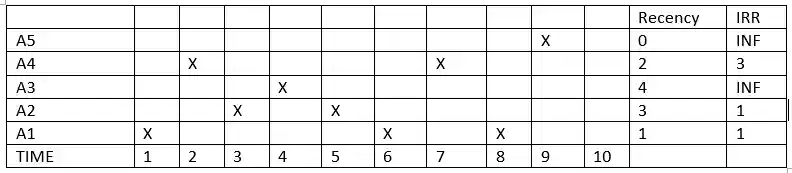 Diagram of the LIRS algorithm