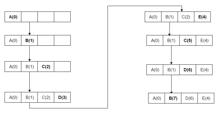 Diagram of an MRU algorithm
