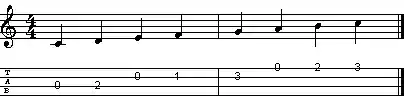 Tabulatorschreibweise für die Ukulele