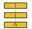 vertical stacking of layers