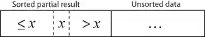 Array after the insertion of x