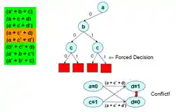 Make a forced decision, but again it leads to a conflict