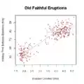 Scatterplot