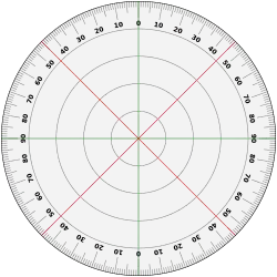 A 360° protractor marked in degrees.