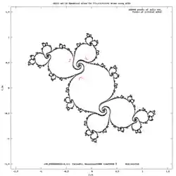 The recursive application of a Complex quadratic polynomial as a complex plane map gives a Dynamical system. Here there is a Dynamical plane with a Julia set and critical orbit.