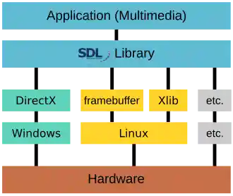 The place of certain Linux kernel modules