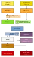 A German flowchart showing how GCC does work