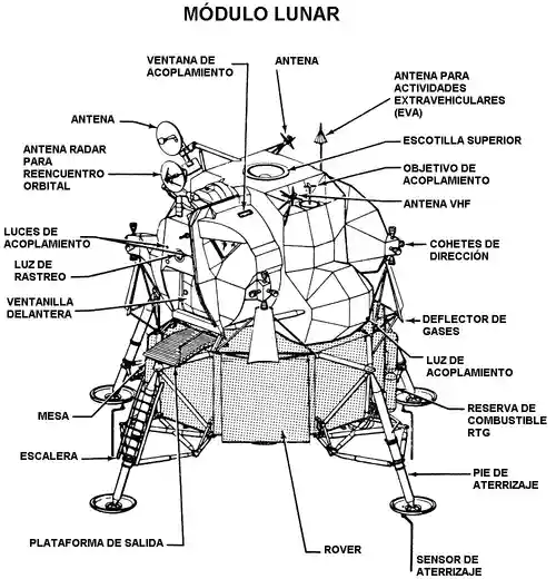 Diagrama del Mòdul Lunar