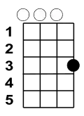 C-Akkord (C-Stimmung) bzw. D-Akkord (D-Stimmung) bzw. G-Akkord (G-Stimmung)