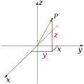 Cartesian system (3d)