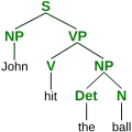 File:ParseTree.svg