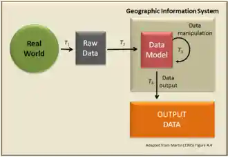 Geographic information science