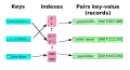 Hash table