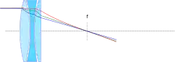 Apochromat lens.svg