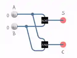 Half adder in action.