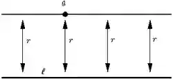 Property 1: Line m has everywhere the same distance to line l.