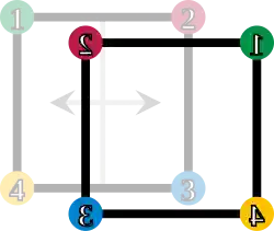 The square is reflected horizontally; the corners are enumerated accordingly.