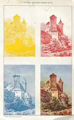 Early three-color process (1902)