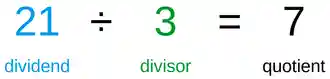 21 (product) ÷ 3 (divisor) = 7 (quotient)