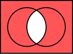 Venn diagram of Sheffer stroke