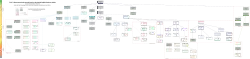 Senses, uses and colloacations of fuck, its derived words, and compounds in the Oxford English Dictionary
