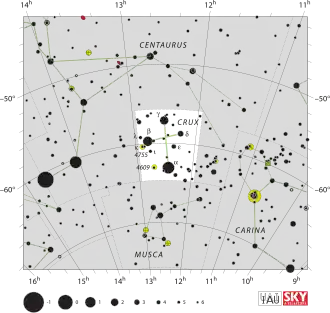 Crux