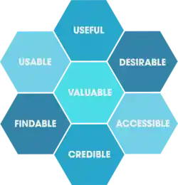 User interface / user experience guide