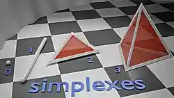 The four simplexes that can be fully represented in 3D space.