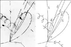 Photo of bubble chamber tracks next to diagram of same tracks. A neutrino (unseen in photo) enters from below and collides with a proton, producing a negatively charged muon, three positively charged pions, and one negatively charged pion, as well as a neutral lambda baryon (unseen in photograph). The lambda baryon then decays into a proton and a negative pion, producing a "V" pattern.